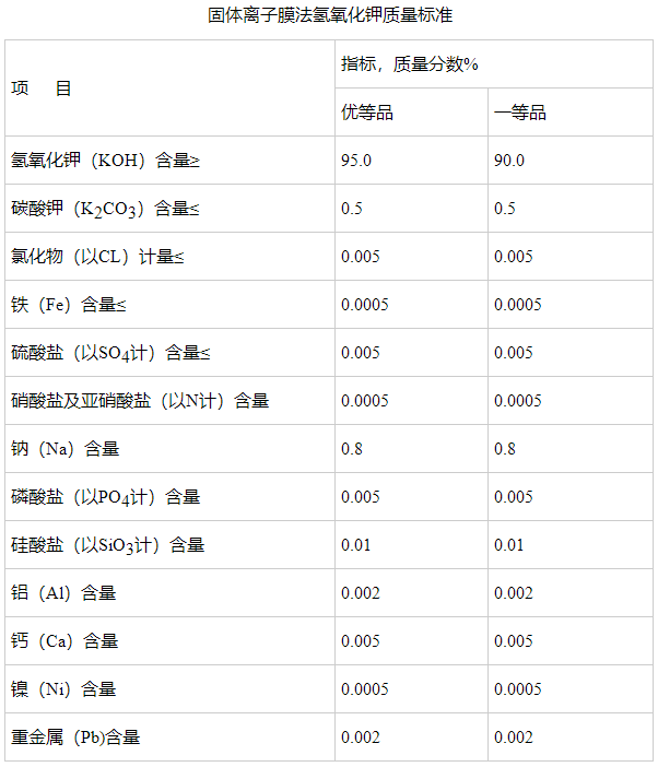 固體離子膜法氫氧化鉀質(zhì)量標準